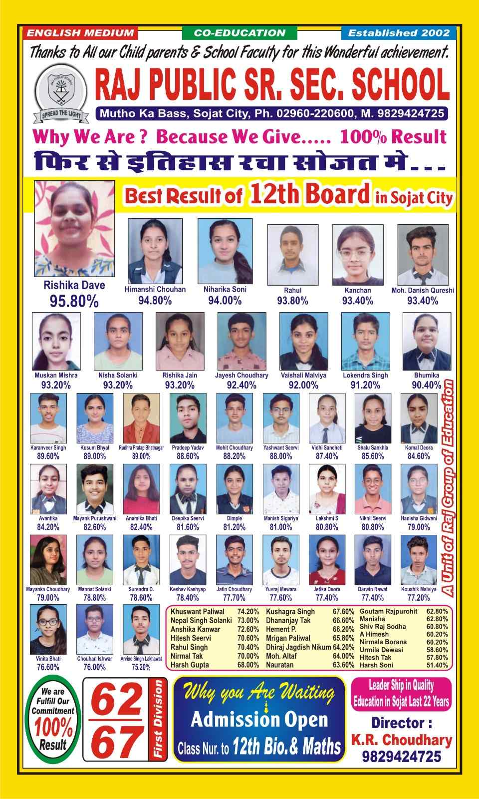 Result 12th 2023-24 all